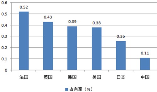 2016中国童装市场发展现状分析及趋势预测9.png