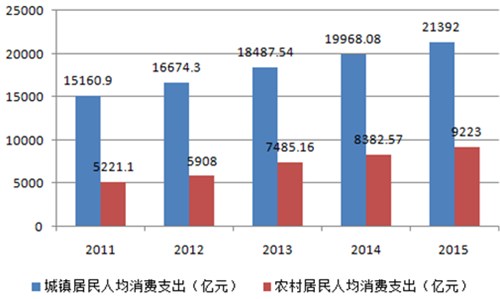 2016中国童装市场发展现状分析及趋势预测3.png