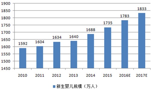 2016中国童装市场发展现状分析及趋势预测0.png