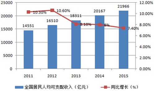 2016中国童装市场发展现状分析及趋势预测2.png
