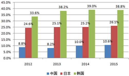2016中国童装市场发展现状分析及趋势预测12.png