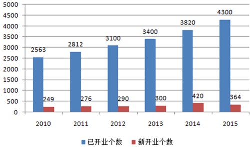 2016中国童装市场发展现状分析及趋势预测8.png
