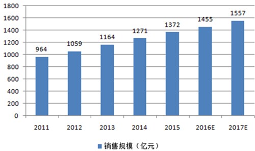 2016中国童装市场发展现状分析及趋势预测6.png