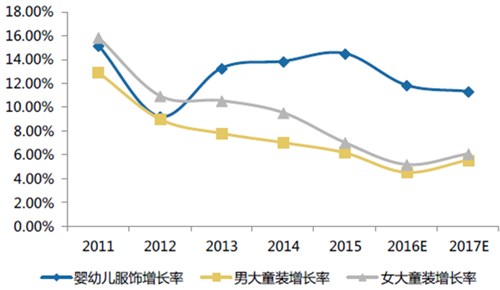 2016中国童装市场发展现状分析及趋势预测16.png