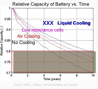 如何让电动车电池不惧冷热？