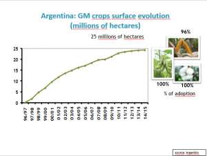 阿根廷：农业官员一周至少吃三次转基因玉米